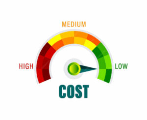 A cost meter gauge showing levels from high (red) to medium (yellow) to low (green), with the needle pointing toward the low cost section